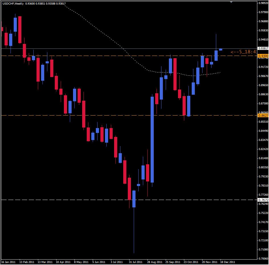USDCHF 12/19/11